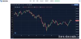 欧科云链OKLink链上周报：比特币开启调整，DeFi项目集体爆发_比特币:比特币中国官网地址点击进入官网