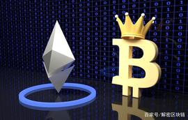 比特币（BTC）价格进一步回升，以太坊（ETH）尝试突破新高_ETH:以太坊价格