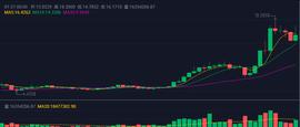 Polkadot波卡是2021年新的财富密码？_DOT:POLK