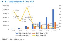 欧科云链研究院：DCEP的前生今世_数字货币:稳定币是数字货币吗