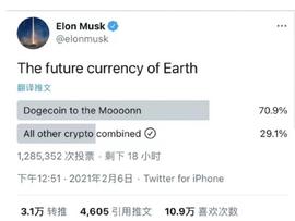 狗狗币最高暴涨10倍！马斯克发起投票，130万人里有70%跟着“疯”_马斯克:FlokiTer AI