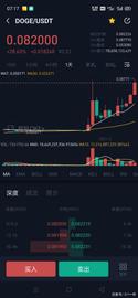 狗狗币日活跃量超比特币开启暴涨模式_虚拟币:狗狗币