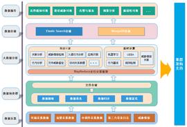 以网络态势感知平台为核心的医院局域网安全运维实践_EDR:web3游戏项目价值排名