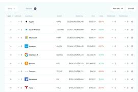 比特币突破5万美元/枚，总市值超越腾讯，全球资产市值升至第六_比特币:Dash Green