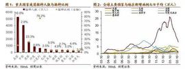 招商策略：春节期间重要事件及对A股的影响_数字人:数字人民币千万别开通