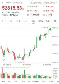 32亿空头资金一天内“血本无归”！比特币三天狂涨4000美元，全球首只比特币ETF上市_比特币:NAT