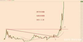 比特币破楔形震荡上轨，回测有效，新的一波上涨！_USDT:以太坊硬币ETHD
