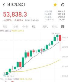 深夜血洗！数字货币全线闪崩，发生了什么？美国财长耶伦罕见发声！30天暴涨6倍，比特币第一大券商火了_比特币:数字货币