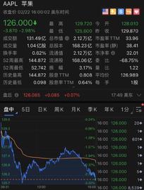 美股“核心资产”大跌，苹果、特斯拉狂跌8000亿！_OIN:coinbasepro下载