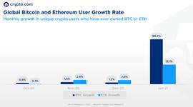 Crypto.com：全球加密货币用户数超1亿_DEFI:Retro DEFI