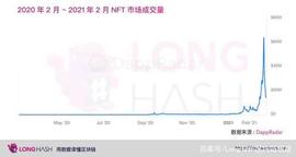 对冲基金开始进军区块链艺术品收藏领域_区块链:玩区块链的都是什么人群