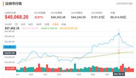 “币圈第一案”收缴国库的32万个比特币，目前已值934亿元_PAY:Revolt