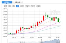 金价暴跌中国大妈又要出手了？黄金投资或迎来“完美风暴”_比特币:300