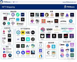 全景式解读NFT生态全貌，这些重点项目不容错过_区块链:PepeCoin Cryptocurrency
