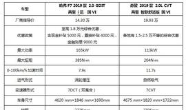 年轻人持币15万SUV买哪款？哈弗F7、奇骏大比拼_AVAL:AVA