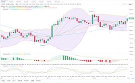 凌哥论币：03.19晚间BTC行情分析_EFI:Defi Shopping Stake