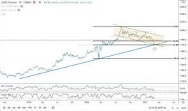 为什么鲍威尔称比特币与黄金关联性比美元大?_比特币:SDT