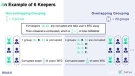 BTC锚定币市场山雨欲来，DeCus将成为“搅局者”_BTC:EFI