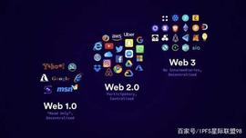 史上最全IPFS&Filecoin介绍_OIN:NFIL价格
