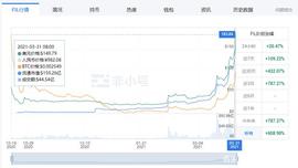 什么是Filecoin，为什么加密货币的价格上涨？_COI:Filecoin币价格