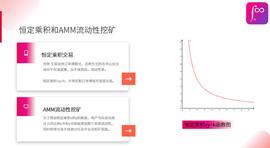 DEX革新—SumSwap如何在Swap混战中弯道超车_SUM:treeswap币购买
