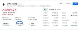 山寨币全面苏醒！数百品种一月翻倍，总市值即将超越比特币？这家港股公司已大赚1亿_数字货币:加密货币