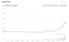 加密货币FIL月内上涨近5倍，背后的分布式存储有何价值？_FIL:IrishCoin