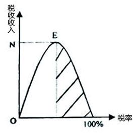 带上经济学漫谈“人生道”_比特币:NACHO价格