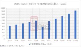 海伦司拟登港交所：2020营收增速放缓 直营模式成本增大拖累利润_比特币:比特币今日价格行情英为财情