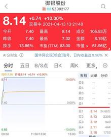 全球最大数字货币交易所拟上市！这只概念股连续2天涨停，主营业务竟是ATM……_数字货币:COIN