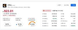 Crust（CRU币）介绍及CRU币矿机价格？_CRU:Connector Coin