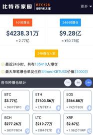 比特币创新高 13万人爆仓这两家却赚翻！Coinbase今日上市_加密货币:加密货币行情INVESTING