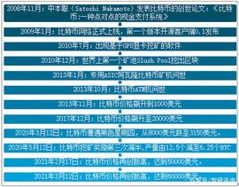 2020全球数字货币投融资情况及比特币分析：比特币交易量不断上涨_比特币:bitcoinnew
