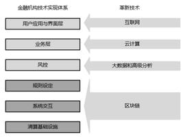 侯少开：区块链银行应用有数字资产、清结算、票据和征信四大方面_区块链:数字货币