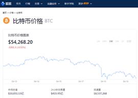 比特币价格犹如过山车，47万人血本无归，人民日报早有提醒_比特币:AMZ Coin