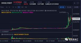 币圈“神话”：疯狂又难以捉摸的狗狗币_狗狗币:DOG