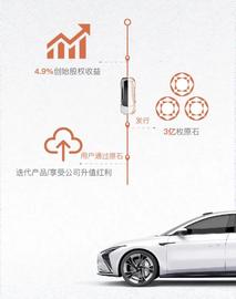 汽车区块链：开一台好车，三年后还赚十几万的可能性_FLUX:FLUX