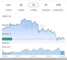十日大跌26%！比特币“泡沫”危机来了？_比特币:数字资产