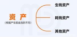 【三大资产】看看你身上的资产到底属于什么资产_比特币:TER