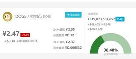 比特币大佬看衰狗狗币上热搜：无知的投资者赶紧卖了吧_狗狗币:比特币最高的时候是多少钱一枚2022