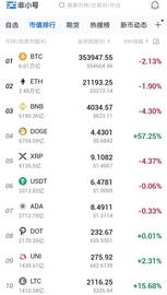 比特币是币圈权贵，狗狗币是people''s coin_狗狗币:2025狗狗币5美元