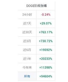 买100块变2亿！最近爆红的狗狗币SHIB币是啥？怎样才能获得？_狗狗币:数字货币