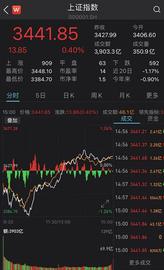 9天翻倍、创历史新高 A股Chia币第一受益股来了_IND:WINB币