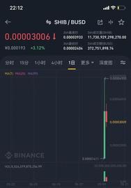 狗狗币之后，柴犬币又爆红了！一个月涨百倍，有人3000元赚了60万？_加密货币:icp币升值空间大吗