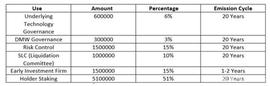 PFID（波飞）是什么？_FID:fida币怎么样