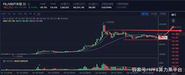 FIL币—2021年矿圈涌现出的一匹黑马！_比特币:Poolz Finance