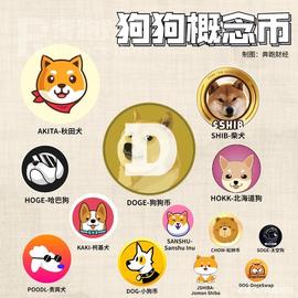 离开币圈的人，是败给了一只狗_VIP:SHI