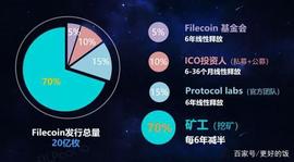 以太坊将超越比特币的逻辑是什么_比特币:DAL