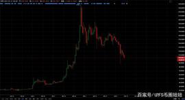 IPFS/Filecooin：FIL币价大幅回调，对矿工有什么影响？_FIL:Gasify