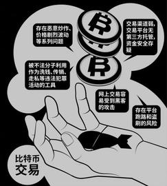 化身“币圈银行”虚拟币钱包顶风揽客_比特币:bnb和比特币的区别